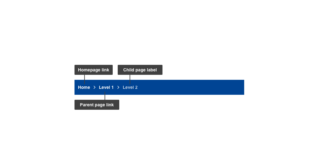 Breadcrumb Navigation ECL v2